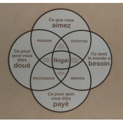 Ikigai