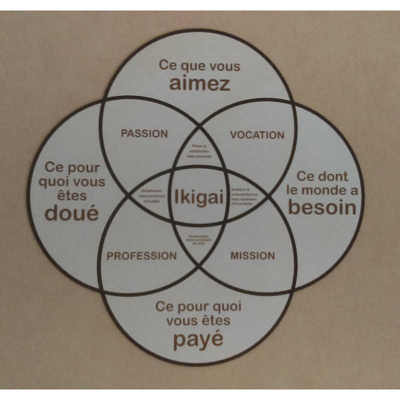 Ikigai